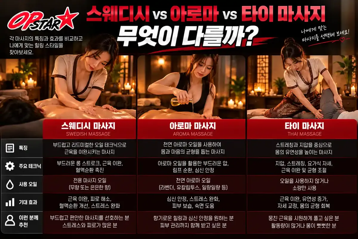 스웨디시 vs 아로마 vs 타이 마사지, 무엇이 다를까?